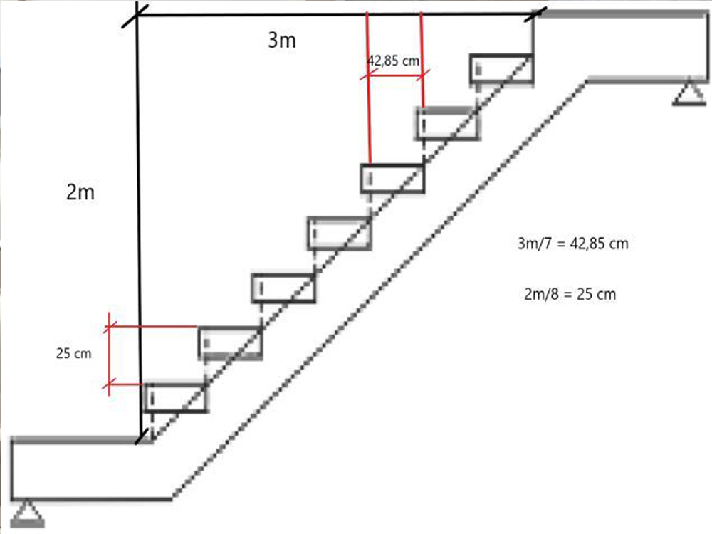 kích thước bậc cầu thang theo phong thủy