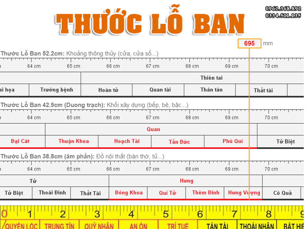 Thước Đo Sinh Lão Bệnh Tử: Bí Quyết Đo Đạc Chuẩn Phong Thủy Cho Ngôi Nhà Của Bạn